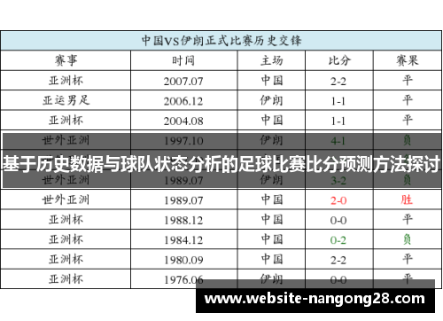 基于历史数据与球队状态分析的足球比赛比分预测方法探讨