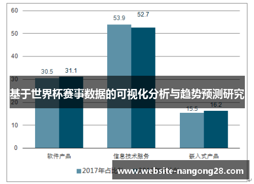 基于世界杯赛事数据的可视化分析与趋势预测研究