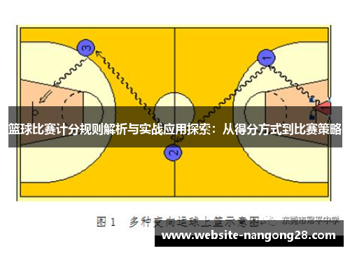 篮球比赛计分规则解析与实战应用探索：从得分方式到比赛策略