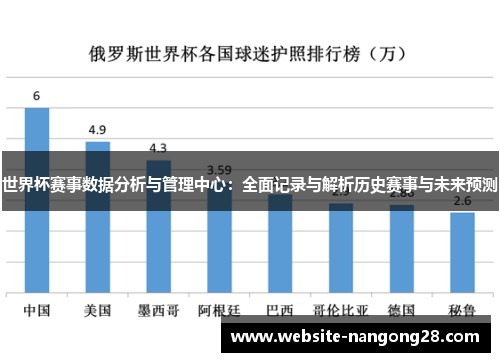 世界杯赛事数据分析与管理中心：全面记录与解析历史赛事与未来预测