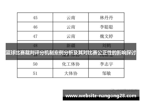 篮球比赛裁判评分机制案例分析及其对比赛公正性的影响探讨