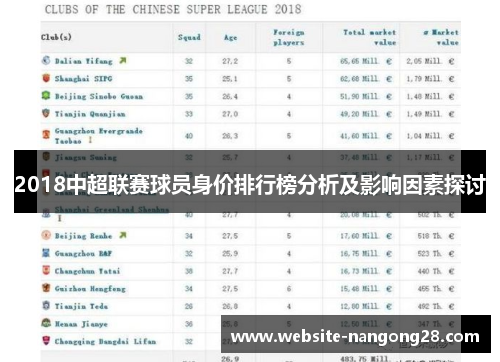 2018中超联赛球员身价排行榜分析及影响因素探讨