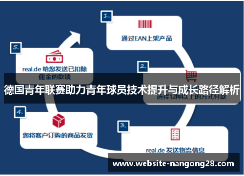 德国青年联赛助力青年球员技术提升与成长路径解析