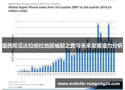 墨西哥瓜达拉哈拉劲旅崛起之路与未来发展潜力分析