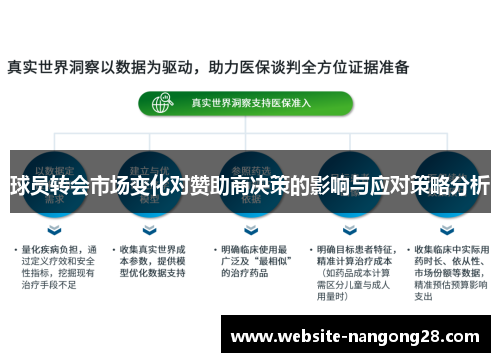 球员转会市场变化对赞助商决策的影响与应对策略分析