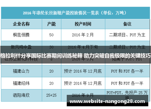 格拉利什分享国际比赛期间训练秘籍 助力突破自我极限的关键技巧