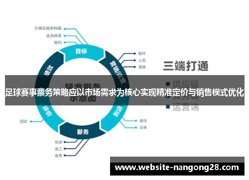 足球赛事票务策略应以市场需求为核心实现精准定价与销售模式优化
