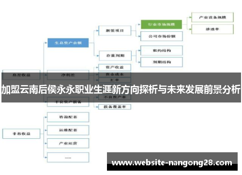 加盟云南后侯永永职业生涯新方向探析与未来发展前景分析