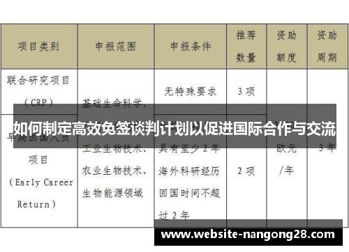 如何制定高效免签谈判计划以促进国际合作与交流