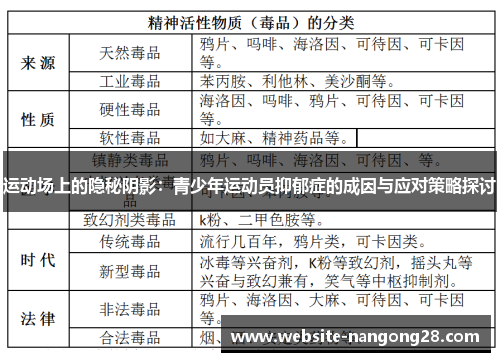 运动场上的隐秘阴影：青少年运动员抑郁症的成因与应对策略探讨