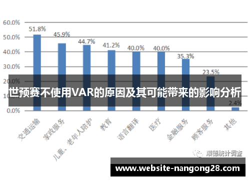 世预赛不使用VAR的原因及其可能带来的影响分析