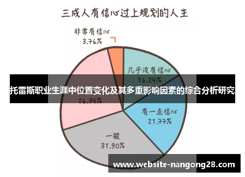 托雷斯职业生涯中位置变化及其多重影响因素的综合分析研究