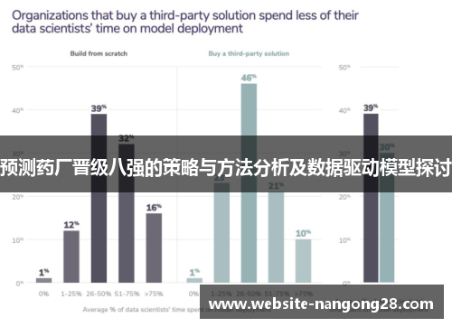 预测药厂晋级八强的策略与方法分析及数据驱动模型探讨