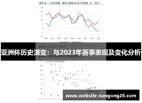 亚洲杯历史演变：与2023年赛事表现及变化分析