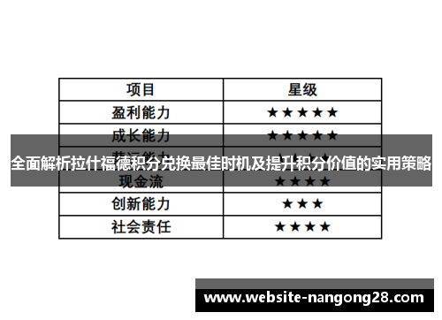 全面解析拉什福德积分兑换最佳时机及提升积分价值的实用策略