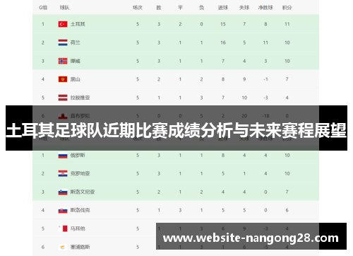 土耳其足球队近期比赛成绩分析与未来赛程展望 土耳其足球队近期比赛成绩分析与未来赛程展望