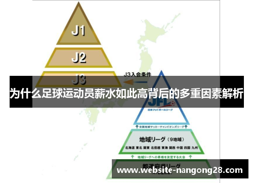 为什么足球运动员薪水如此高背后的多重因素解析 为什么足球运动员薪水如此高背后的多重因素解析