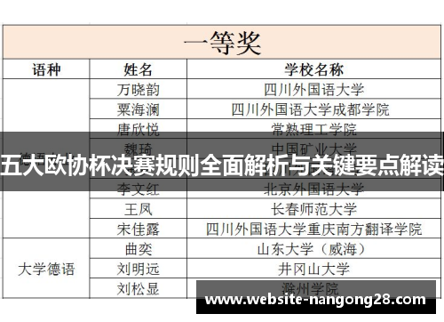 五大欧协杯决赛规则全面解析与关键要点解读 五大欧协杯决赛规则全面解析与关键要点解读