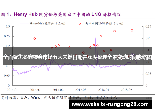 全面聚焦冬窗转会市场五大关键日期并深度梳理全景变动时间脉络图