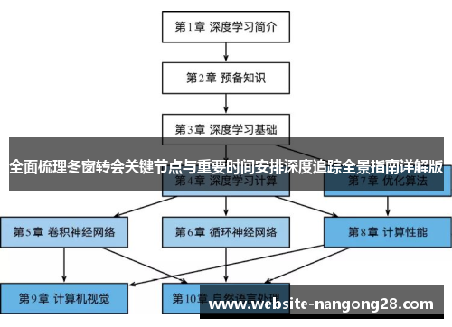 全面梳理冬窗转会关键节点与重要时间安排深度追踪全景指南详解版