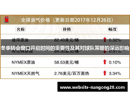 冬季转会窗口开启时间的重要性及其对球队策略的深远影响