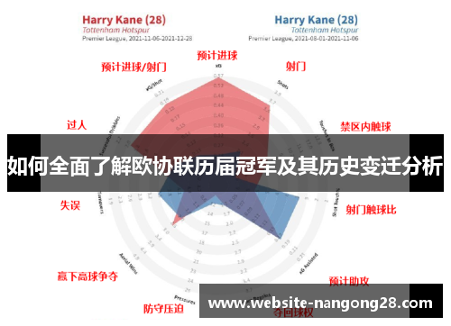 如何全面了解欧协联历届冠军及其历史变迁分析