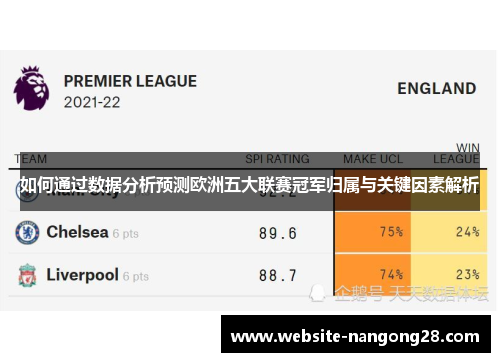 如何通过数据分析预测欧洲五大联赛冠军归属与关键因素解析
