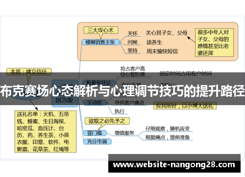 布克赛场心态解析与心理调节技巧的提升路径