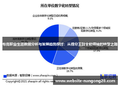 布克职业生涯数据分析与发展趋势探讨：从得分王到全能领袖的转型之路