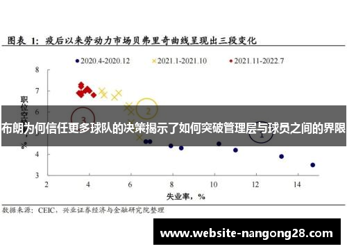 布朗为何信任更多球队的决策揭示了如何突破管理层与球员之间的界限