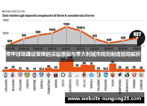 意甲球场建设受限的深层原因与意大利城市规划制度困局解析