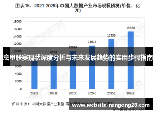 意甲联赛现状深度分析与未来发展趋势的实用步骤指南 意甲联赛现状深度分析与未来发展趋势的实用步骤指南