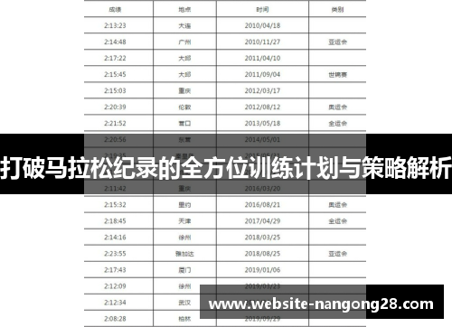 打破马拉松纪录的全方位训练计划与策略解析