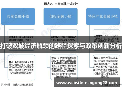 打破双城经济瓶颈的路径探索与政策创新分析 打破双城经济瓶颈的路径探索与政策创新分析