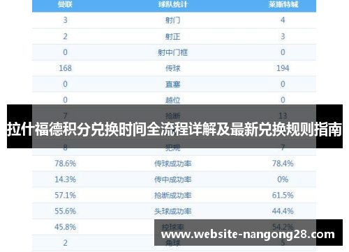 拉什福德积分兑换时间全流程详解及最新兑换规则指南