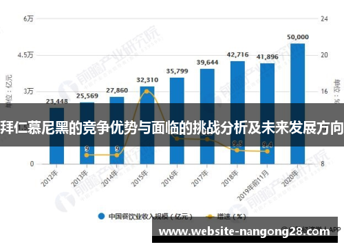 拜仁慕尼黑的竞争优势与面临的挑战分析及未来发展方向 拜仁慕尼黑的竞争优势与面临的挑战分析及未来发展方向